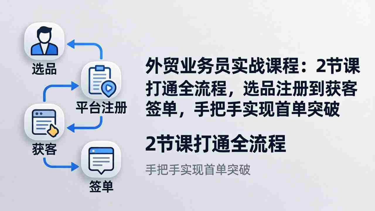 （17770期）外贸业务员实战课程：2节课打通全流程，选品注册到获客签单，手把手实现首单突破-网创资源