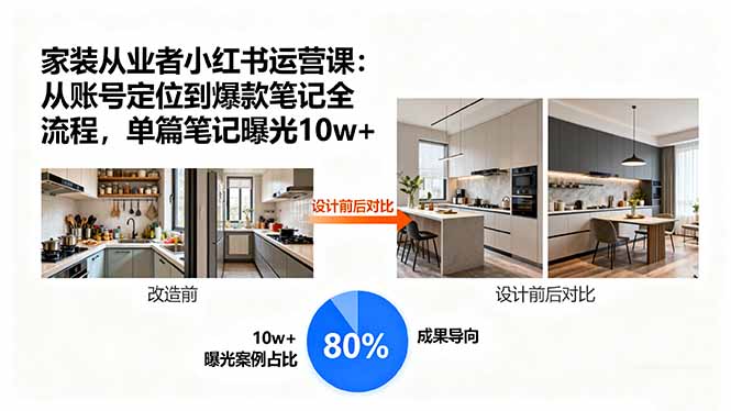 （15990期）家装从业者小红书运营课：从账号定位到爆款笔记全流程，单篇笔记曝光10w+-网创资源
