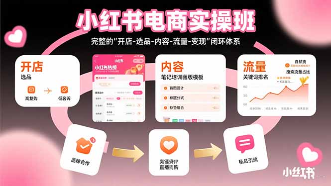（15671期）小红书电商实操班：完整的"开店-选品-内容-流量-变现"闭环体系-网创资源