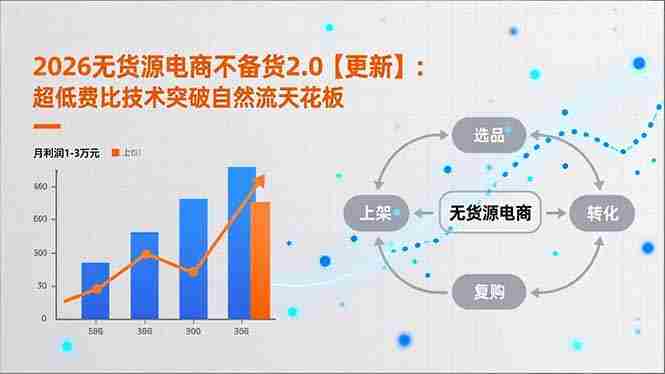 （18011期）2026无货源电商不备货2.0【更新-4月】：超低费比技术突破自然流天花板，单店月利润1-3万元-网创资源