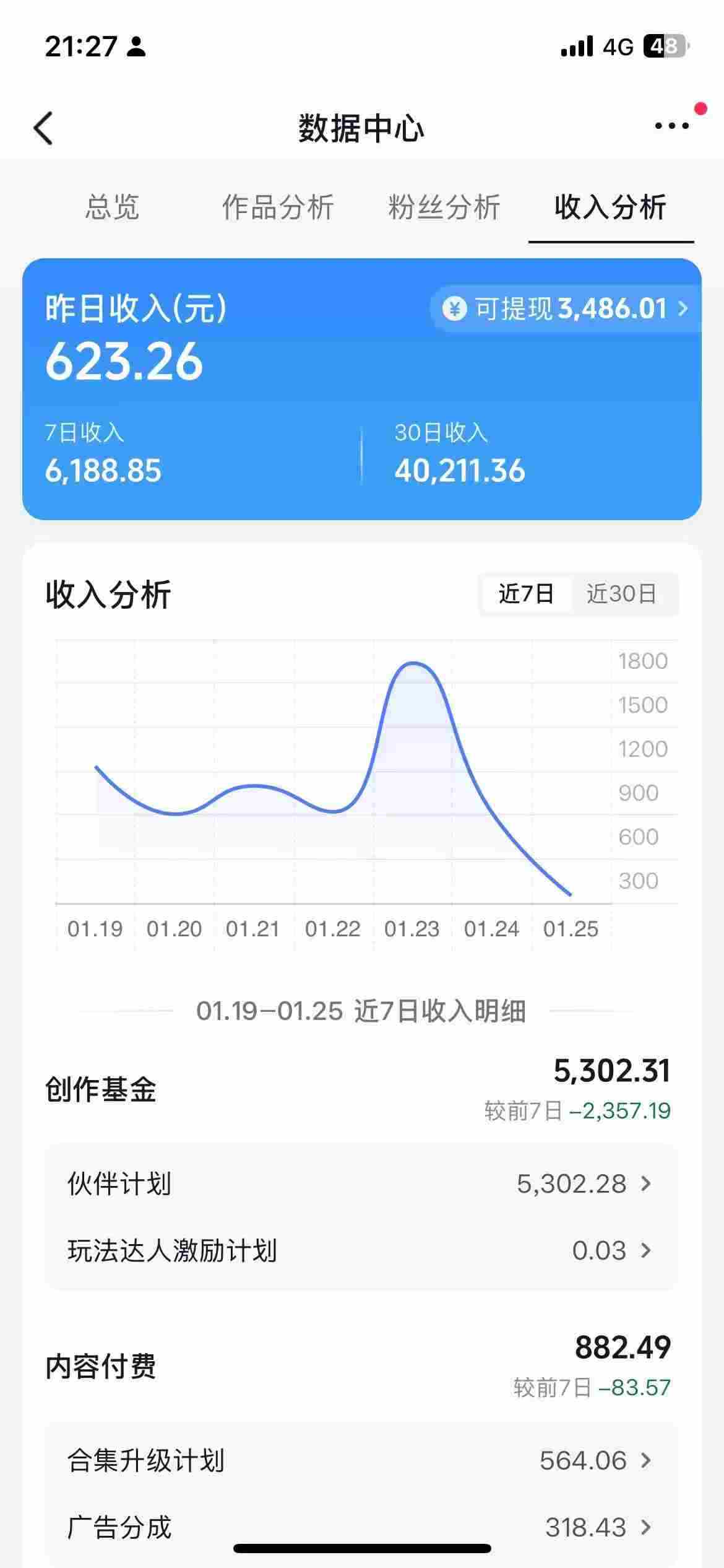 抖音某博主的AI绘画视频教学，可进伙伴计划跟精选，作品制作简单，日收益6张+（更新3月）