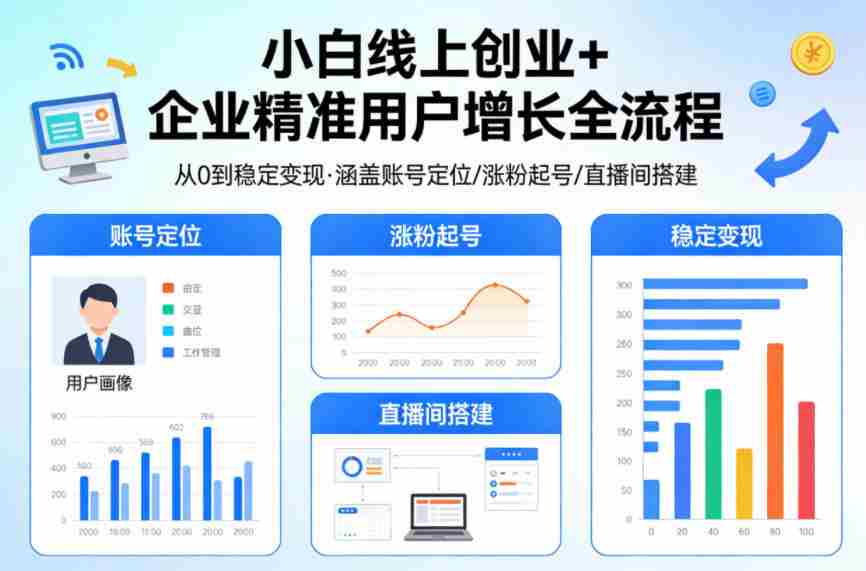 小白线上短视频创业+企业精准用户增长全流程，涵盖账号定位、涨粉起号，直播间搭建等，从0做到稳定变现-网创资源