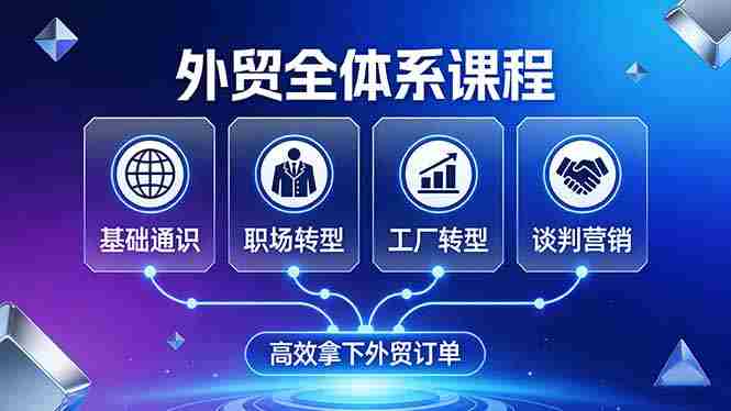 （17643期）外贸全体系课程：覆盖基础通识+职场转型+工厂转型+谈判营销，一套流程帮你高效拿下外贸订单-网创资源