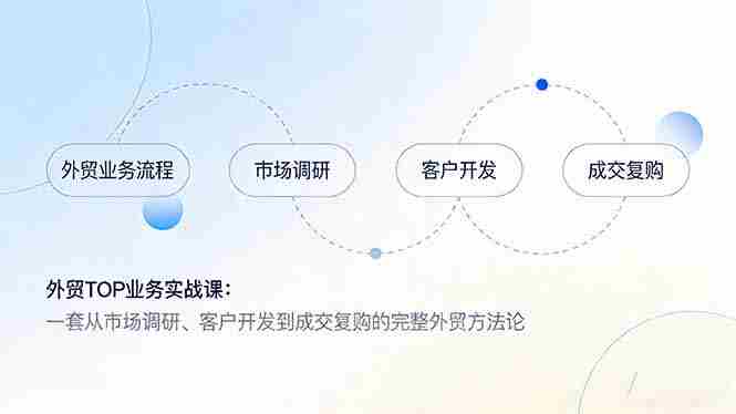 （17324期）外贸TOP业务实战课：一套从市场调研、客户开发到成交复购的完整外贸方法论-网创资源