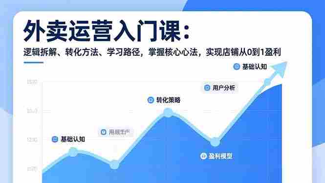 （17027期）外卖运营入门课，逻辑拆解、转化方法、学习路径，掌握核心心法，实现店铺从0到1盈利-网创资源