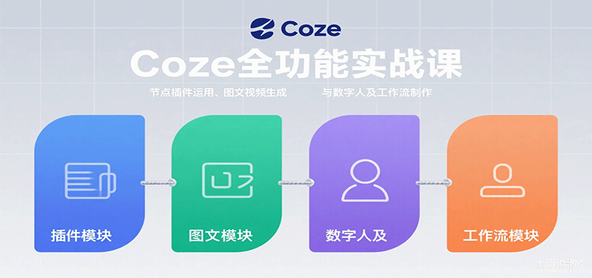 Coze全功能实战课：节点插件运用、图文视频生成与数字人及工作流制作-网创资源