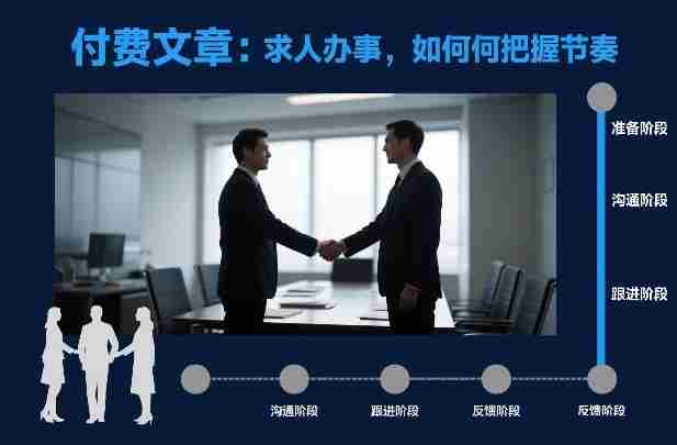 付费文章：求人办事，如何把握节奏-网创资源