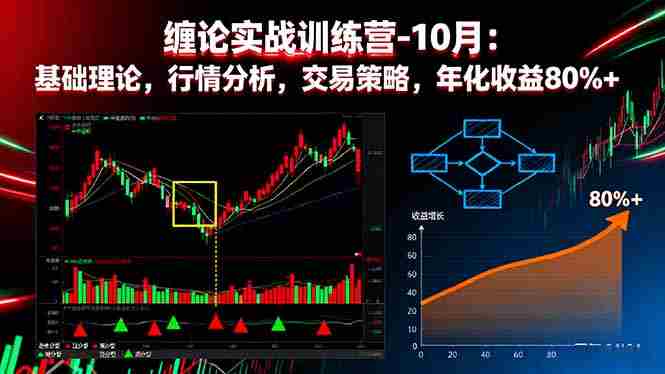 （16398期）缠论实战训练营-10月：基础理论，行情分析，交易策略，年化收益80%+-网创资源