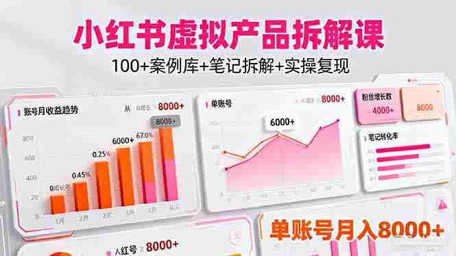 （16330期）小红书虚拟产品拆解课：100+案例库+笔记拆解+实操复现，单账号月入8000+-网创资源