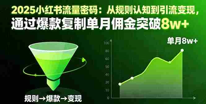 （16257期）2025小红书流量密码：从规则认知到引流变现，通过爆款复制单月佣金突破8w+-网创资源