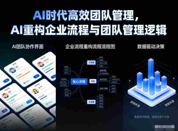 AI时代高效团队管理，AI重构企业流程与团队管理逻辑-网创资源