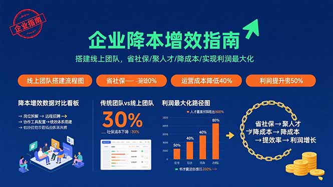 （15888期）企业降本增效指南：搭建线上团队，省社保/聚人才/降成本/实现利润最大化-网创资源