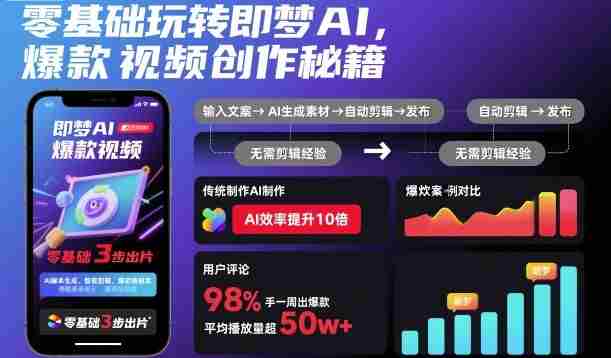 零基础玩转即梦AI，爆款视频创作秘籍-网创资源