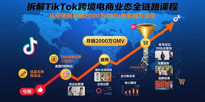 （15706期）拆解TikTok跨境电商业态全链路课程：从亏损到月销2000万GMV的实战方法论-网创资源