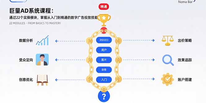 （15638期）巨量AD系统课程：通过22个实操模块，掌握从入门到精通的数字广告投放技能-网创资源