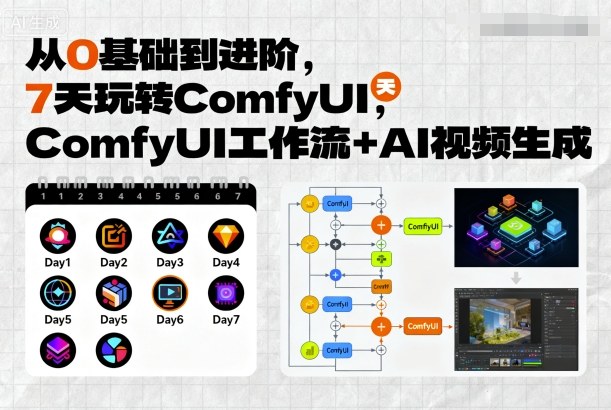 从0基础到进阶，7天玩转ComfyUI，Comfyui工作流+AI视频生成-网创资源