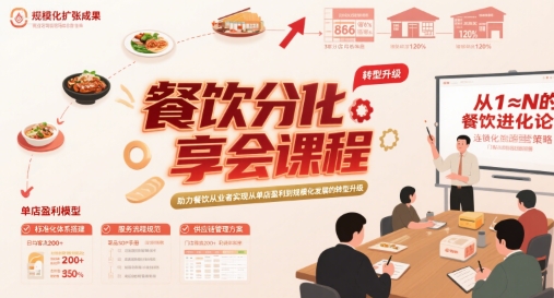 餐饮分享会课程，助力餐饮从业者实现从单店盈利到规模化发展的转型升级-网创资源