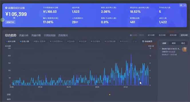 图片[1]-（14211期）日赚6000+！抖音小时达Ai无人直播躺赚新风口，0门槛吃官方亿级流量！