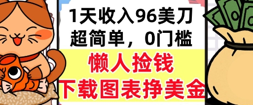 下载图表挣美金，0门槛，1天收入96美刀，超简单，懒人捡钱，被动收入-网创资源