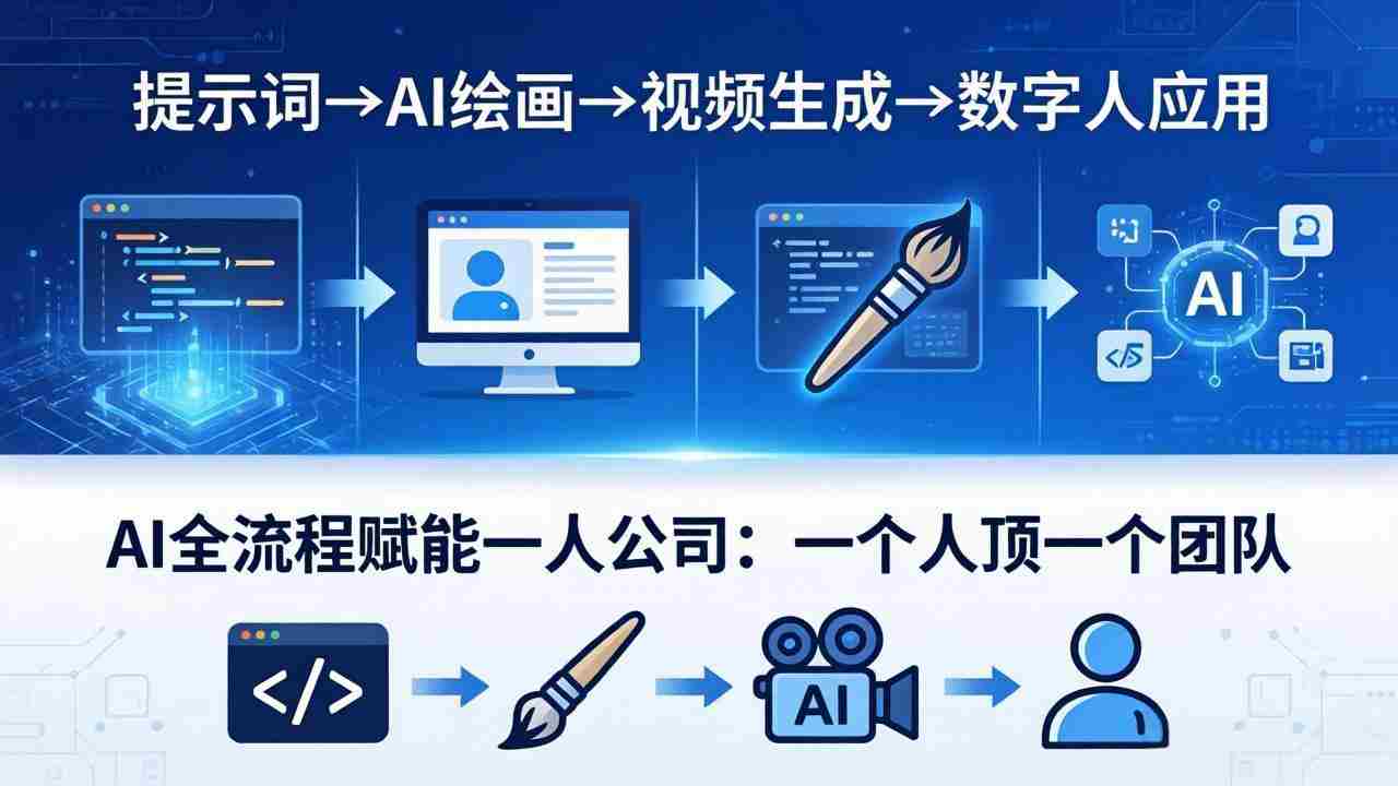（18265期）AI全流程赋能一人公司：提示词、绘画、视频、数字人、编程，一个人顶一个团队-网创资源