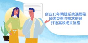 （14542期）自主创业10年精粹系统软件课揭密，顾客类型与需求挖掘，打造高效交易量步骤-中创网_专注互联网创业,项目资源整合-网创资源
