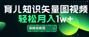 育儿知识矢量图视频，条条爆款，保姆级教程，月入1w-网创资源