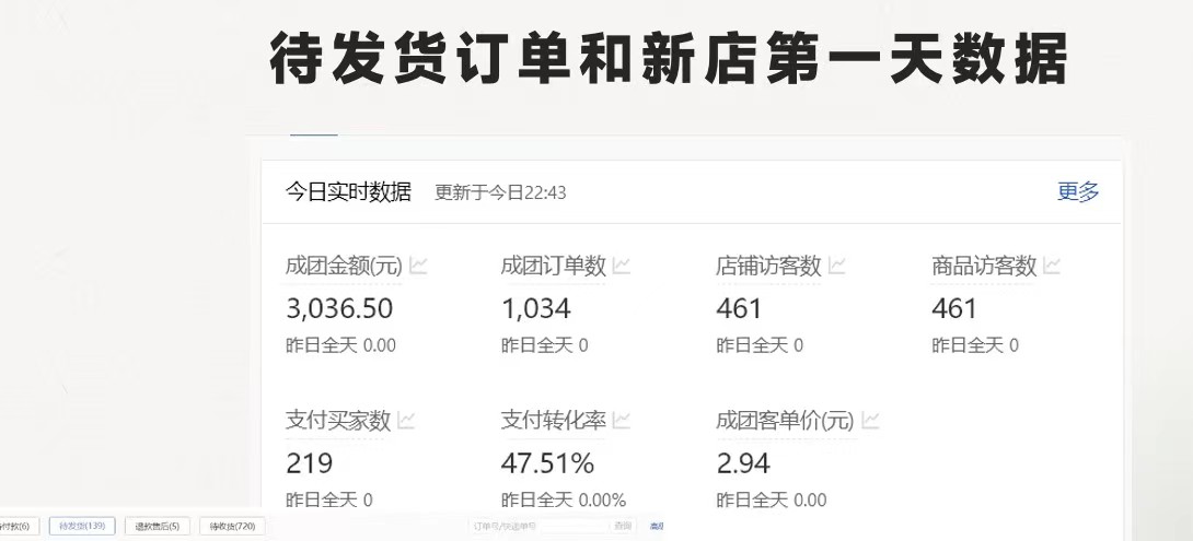 图片[1]-（11576期）拼多多-合作开店日入4000+两天销量过百单，无学费、老运营教操作、小白…