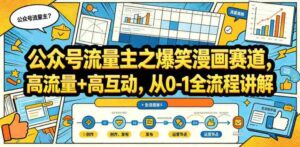 公众号流量主之爆笑漫画赛道，高流量+高互动，从0-1全流程讲解-网创资源