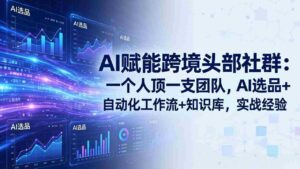 (18425期)AI赋能跨境头部社群-更新5月:一个人顶一支团队,AI选品+自动化工作流+知识库,实战经验-网创资源