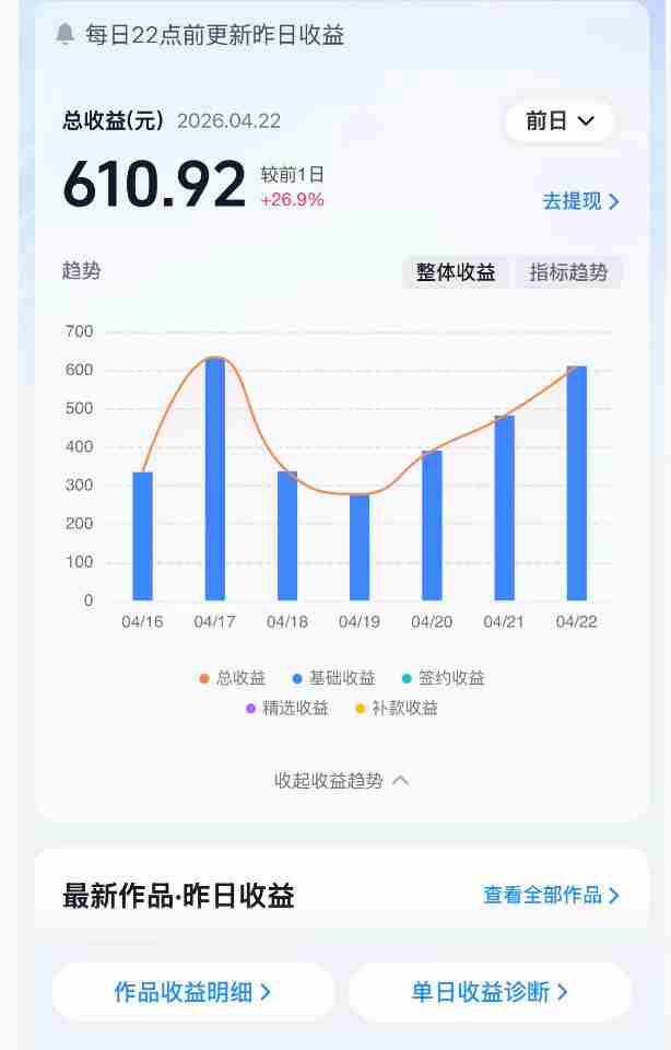 抖音24W粉丝博主的体验100种人生副本动画教学，赛道新颖，流量大，涨粉快，可进创作者伙伴计划