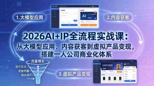 （17863期）2026AI+IP全流程实战课：从大模型应用、内容获客到虚拟产品变现，搭建一人公司商业化体系-网创资源