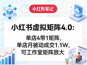 小红书虚拟矩阵4.0：单店4带1矩阵，单店月被动成交1.1W，可工作室矩阵放大-网创资源
