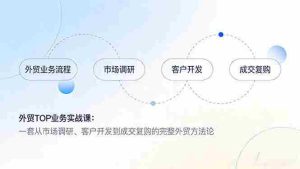 （17324期）外贸TOP业务实战课：一套从市场调研、客户开发到成交复购的完整外贸方法论-网创资源