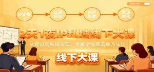 2天1夜IP私域线下大课：从定位到私域变现，拆解全链路落地方法论-网创资源