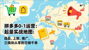 （17085期）拼多多0-1运营：起量实战地图：选品，上架，推广，三模块从零到日销千单-网创资源