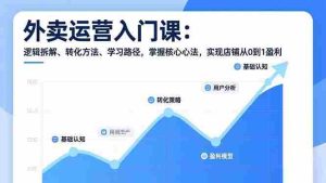 （17027期）外卖运营入门课，逻辑拆解、转化方法、学习路径，掌握核心心法，实现店铺从0到1盈利-网创资源