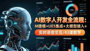 （16604期）AI数字人开发全流程：M建模+UE5集成+大模型接入+实时语音交互/43课教学-网创资源