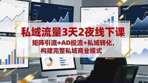 （16483期）私域流量3天2夜线下课，矩阵引流+AD投流+私域转化，构建完整私域商业模式-网创资源