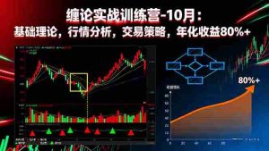（16251期）缠论实战训练营-10月：基础理论，行情分析，交易策略，年化收益80%+-网创资源