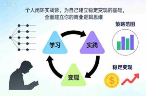个人闭环实战营，为自己建立稳定变现的基础，全面建立你的商业逻辑思维-网创资源