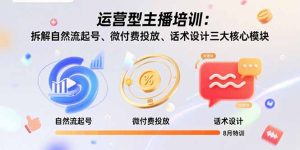 （15654期）运营型主播培训：拆解自然流起号、微付费投放、话术设计三大核心模块-8月-网创资源