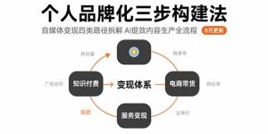 （15617期）个人品牌化三步构建法-8月：自媒体变现四类路径拆解 AI提效内容生产全流程-网创资源