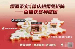 烟酒茶实体店短视频矩阵百倍获客导航图-网创资源