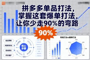 拼多多单品打法，掌握这套爆单打法，让你少走90%的弯路-网创资源