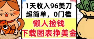 下载图表挣美金，0门槛，1天收入96美刀，超简单，懒人捡钱，被动收入-网创资源