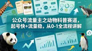 公众号流量主之动物科普赛道，起号快+流量稳，从0-1全流程讲解-网创资源