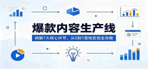 爆款内容生产线：拆解7大核心环节，从0到1落地变现全攻略-网创资源