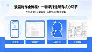 （18344期）漫剧制作全流程：小说下载+文案改文+人物生成+场景提取：一套课打通漫剧制作所有核心环节-网创资源