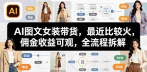 AI图文女装带货，最近比较火，佣金收益可观，全流程拆解-网创资源