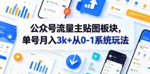 公众号流量主贴图板块，单号月入3k+从0-1系统玩法-网创资源